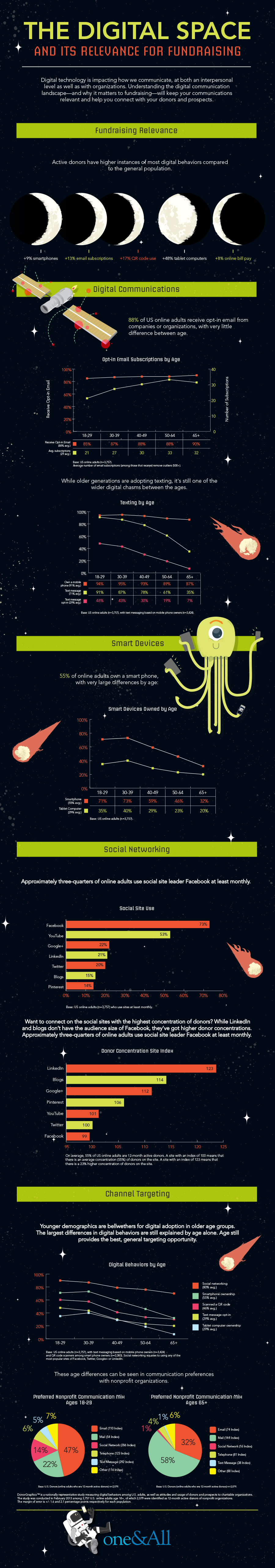 The Digital Space Infographic